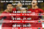 Lịch thi đấu vòng tứ kết Asian Cup 2019: Việt Nam đón chờ đối thủ vòng knock-out