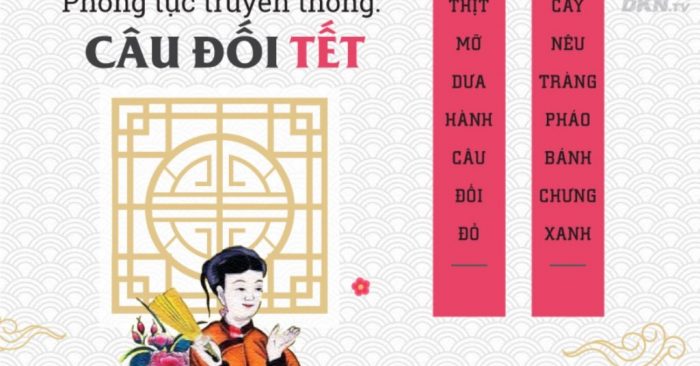 Câu đối Tết trong phong tục truyền thống Á Đông