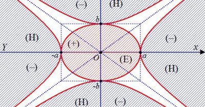 Xây dựng một nền tảng khoa học cho siêu hình học (2)
